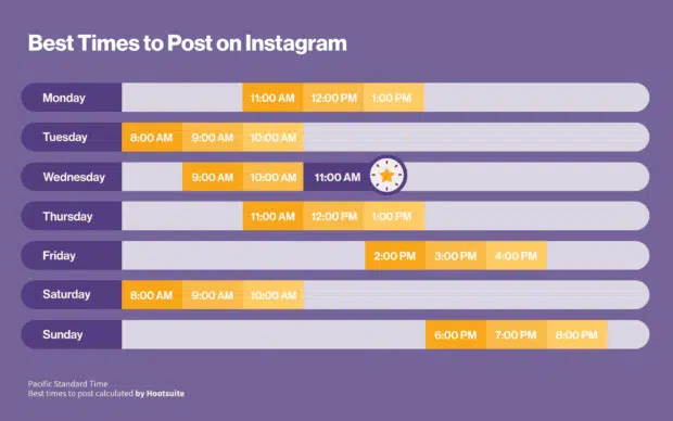 Best time to post on Instagram — days of the week and hours