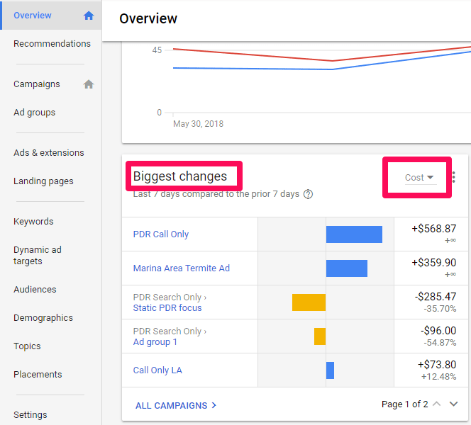 biggest changes report on adwords