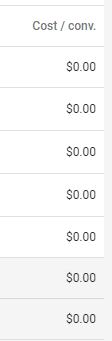 cost per conversion table on adwords