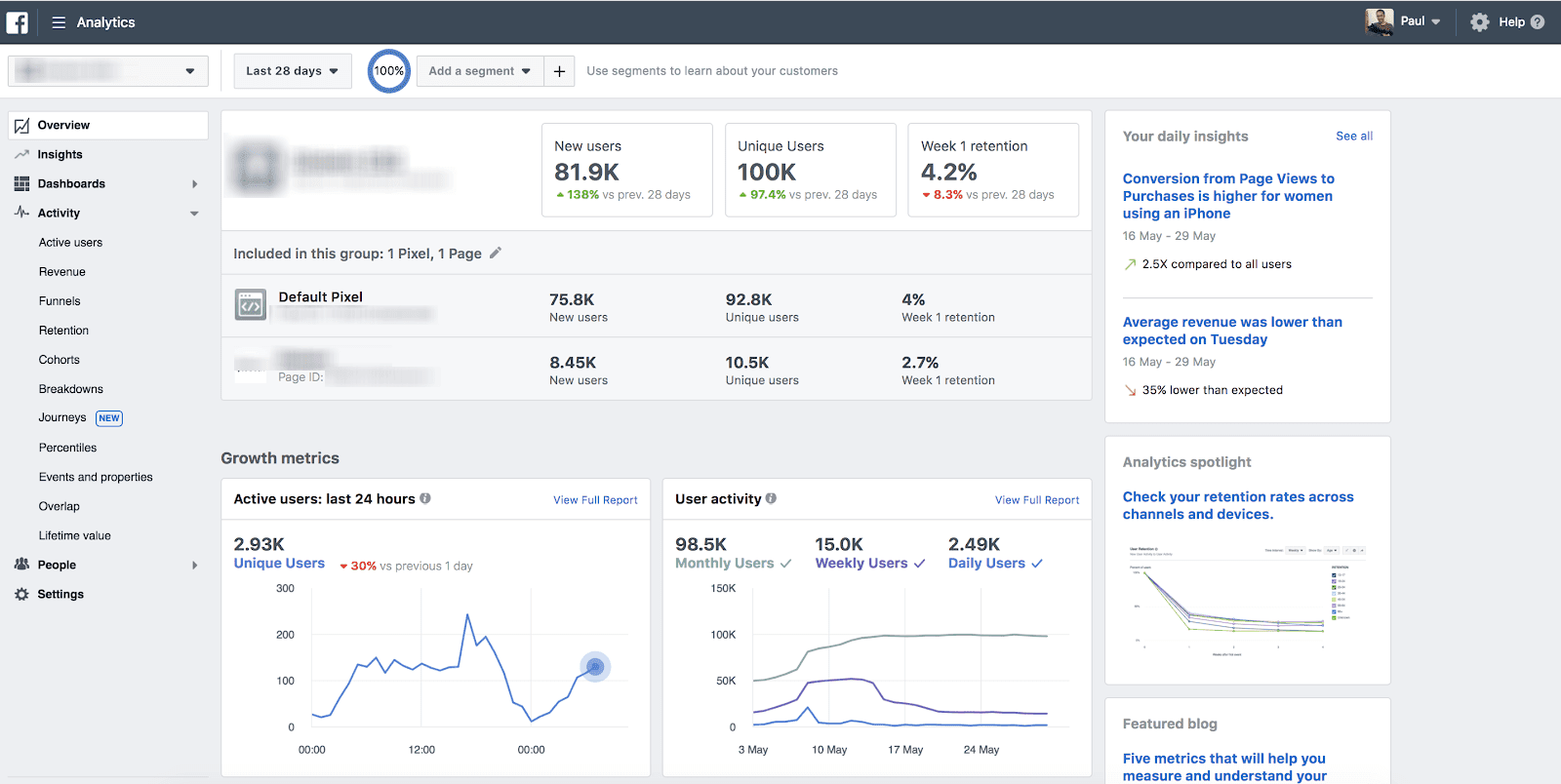 Facebook Business Manager Analytics Dashboards