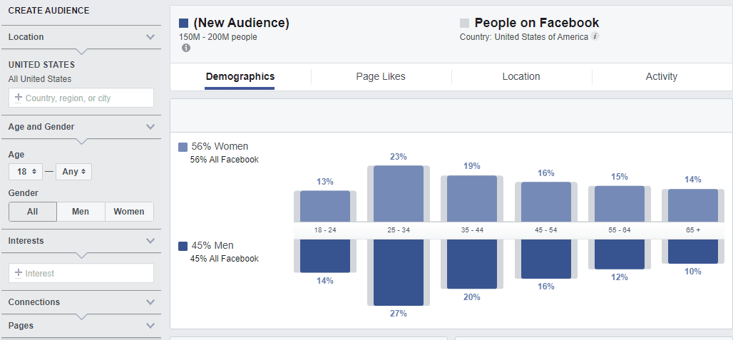 google audience report