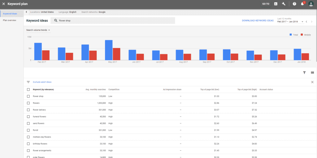 keyword planner results