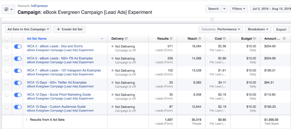 facebook ads dashboard