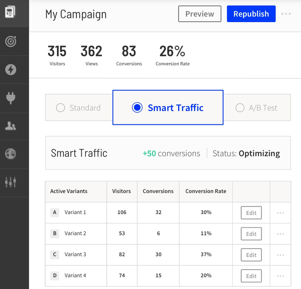 Unbounce a/b testing tool 