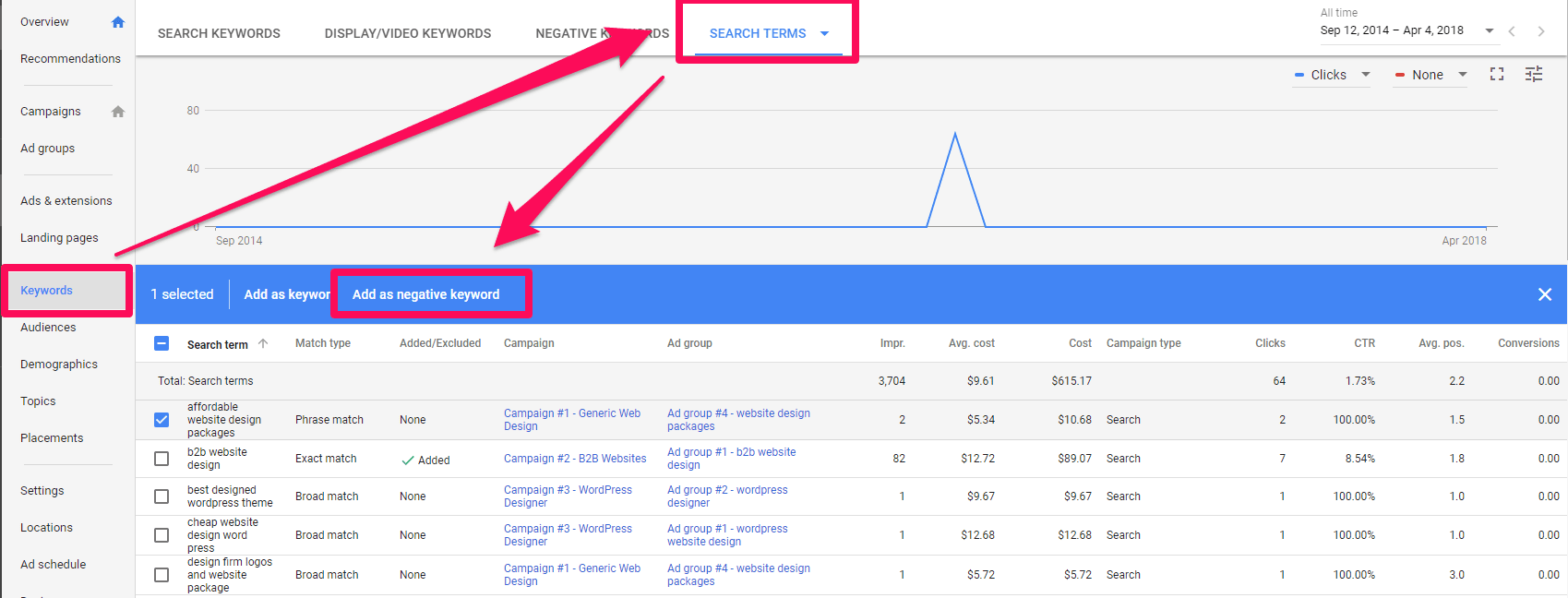 using adwords negative keywords list