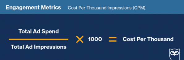 CPM calculation