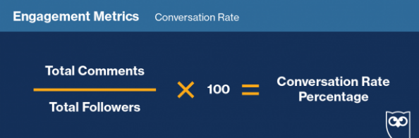 Conversation rate calculation