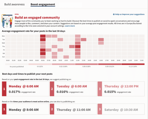 Best Time to Publish heatmap in Hootsuite analytics